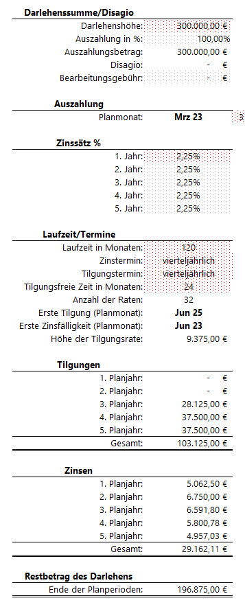 Fremdfinanzierung: Automatische Kreditberechnung