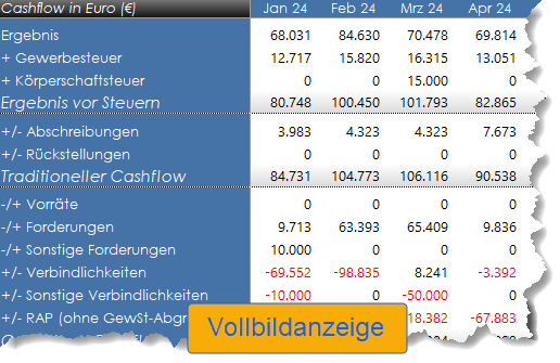 Beispiel einer Cashflow-Berechnung