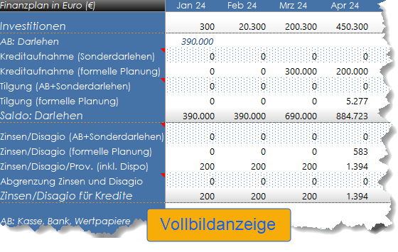 Umfassender Finanzplan