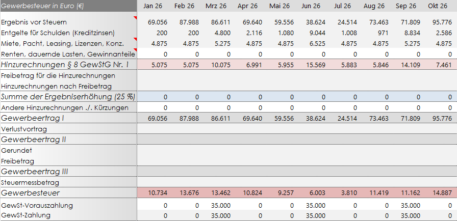 Steuerplanung: Planung der Umsatzsteuer und Gewerbesteuer