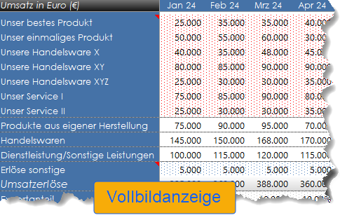 Umsatzplanung